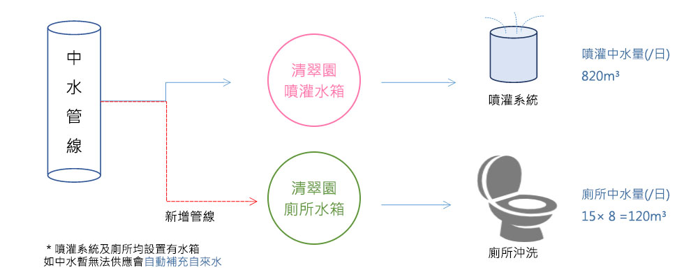水資源再利用系統