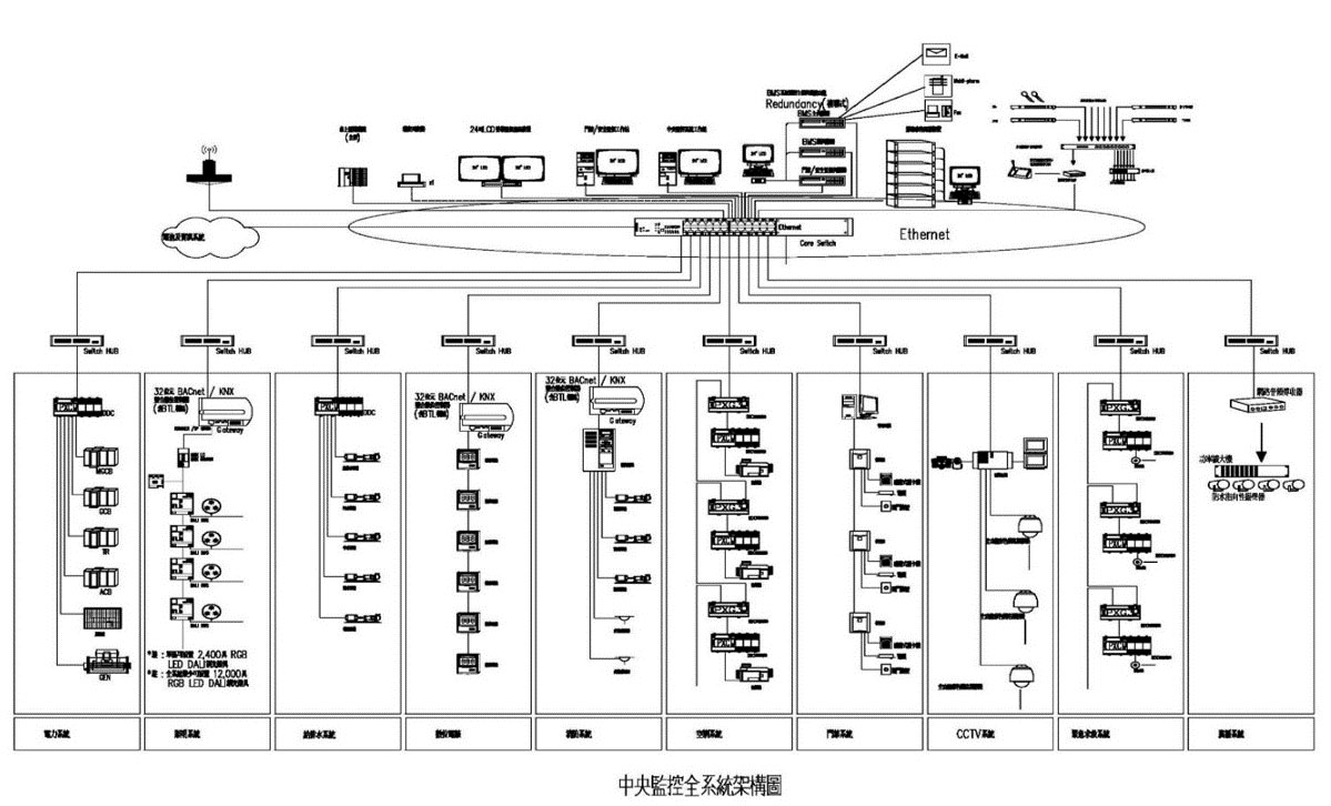 中央監控系統架構圖