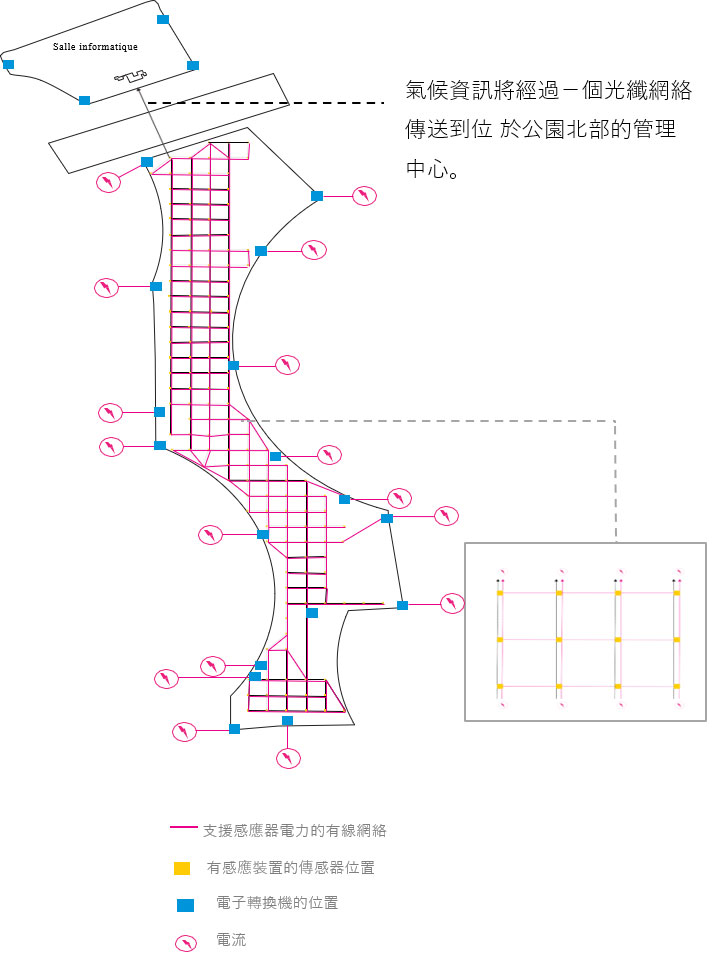 智慧市民感測裝置