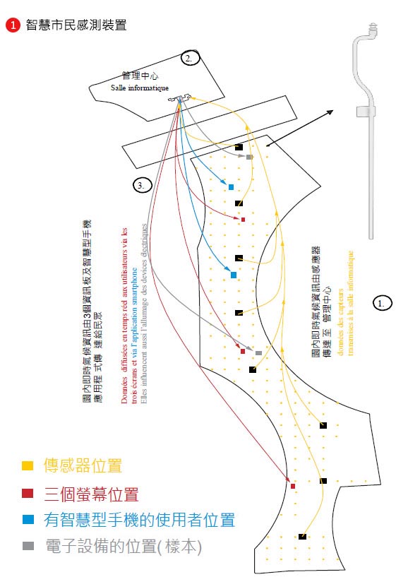 智慧市民感測裝置位置圖