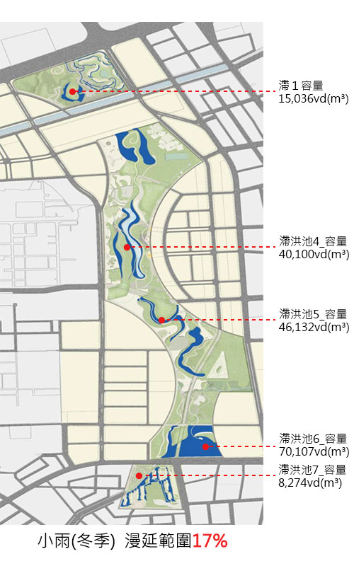 小雨(冬季)  漫延範圍17%