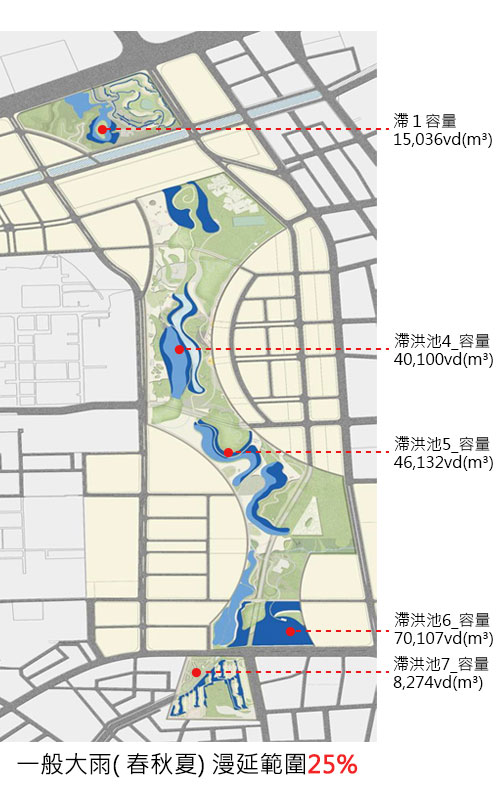 一般大雨( 春秋夏) 漫延範圍25%
