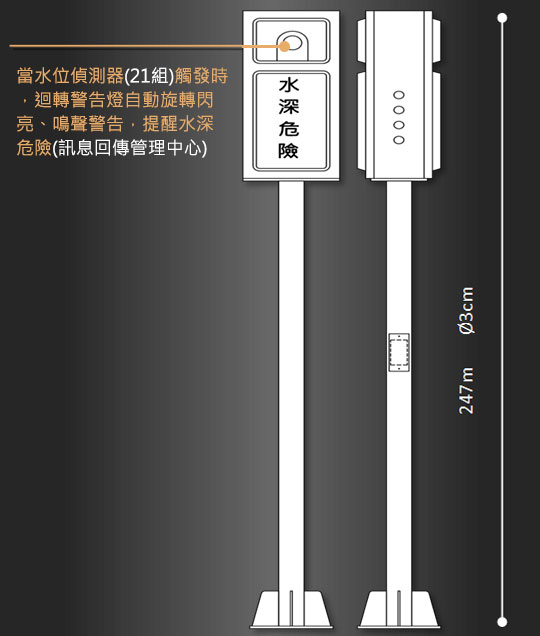超音波水位偵測器