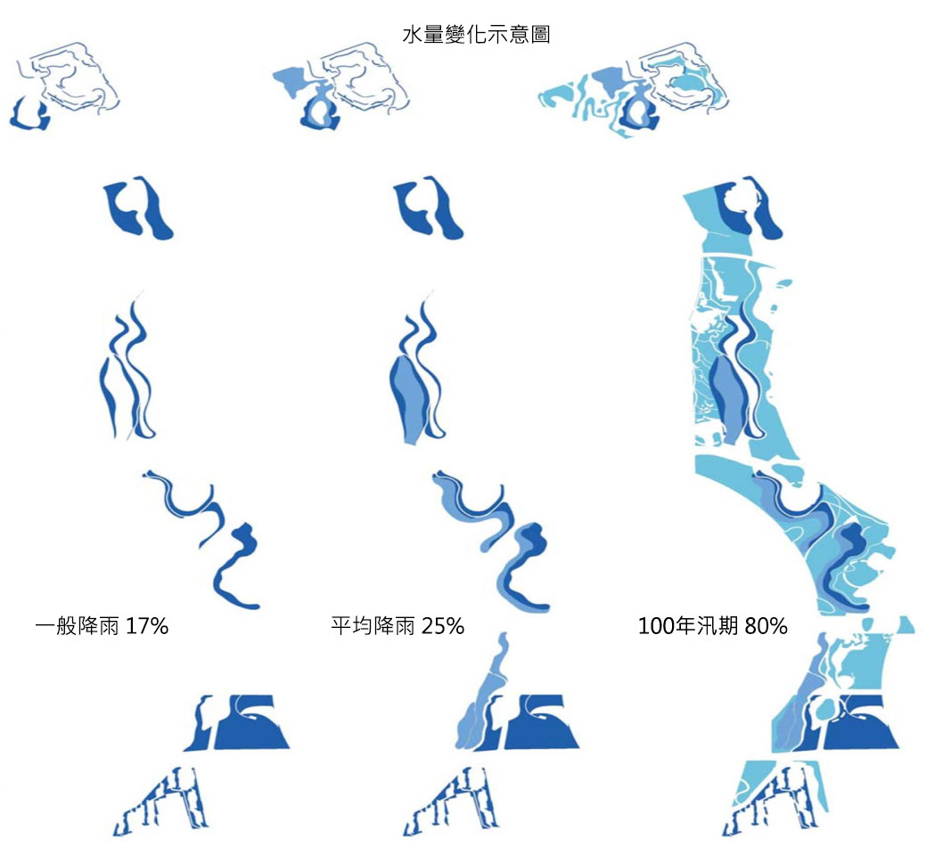 水量變化示意圖