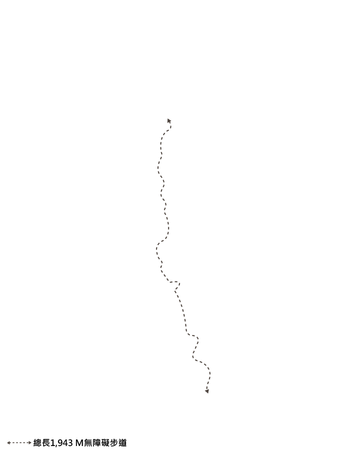 總長1,943 M無障礙步道路線圖