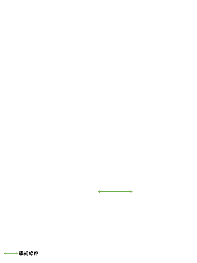 學術綠廊路線圖