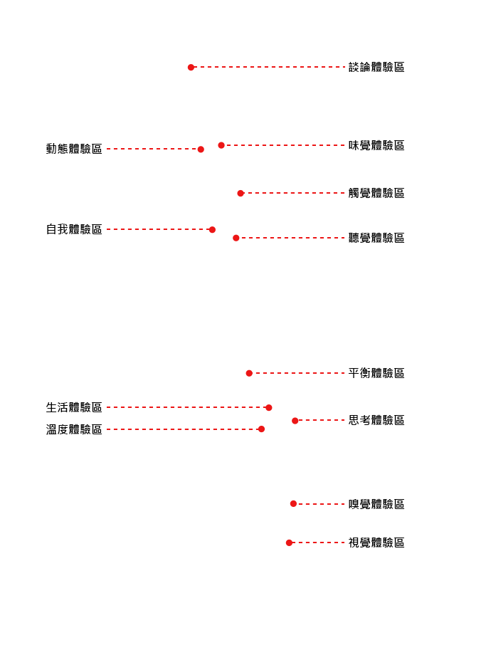 臺中市中央公園-十二感官體驗